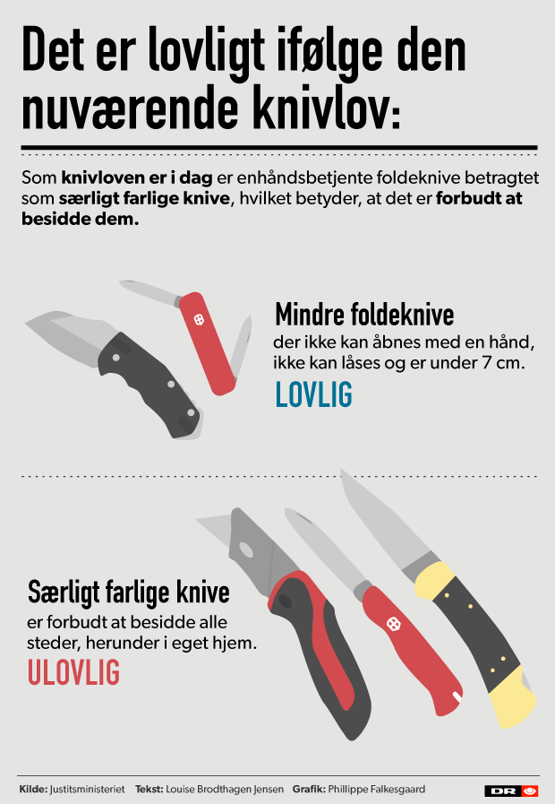 Forslag om lempelse af knivloven i Danmark 2016 tyder straming | Nyttigbras.dk